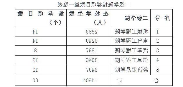 名额分配.jpg