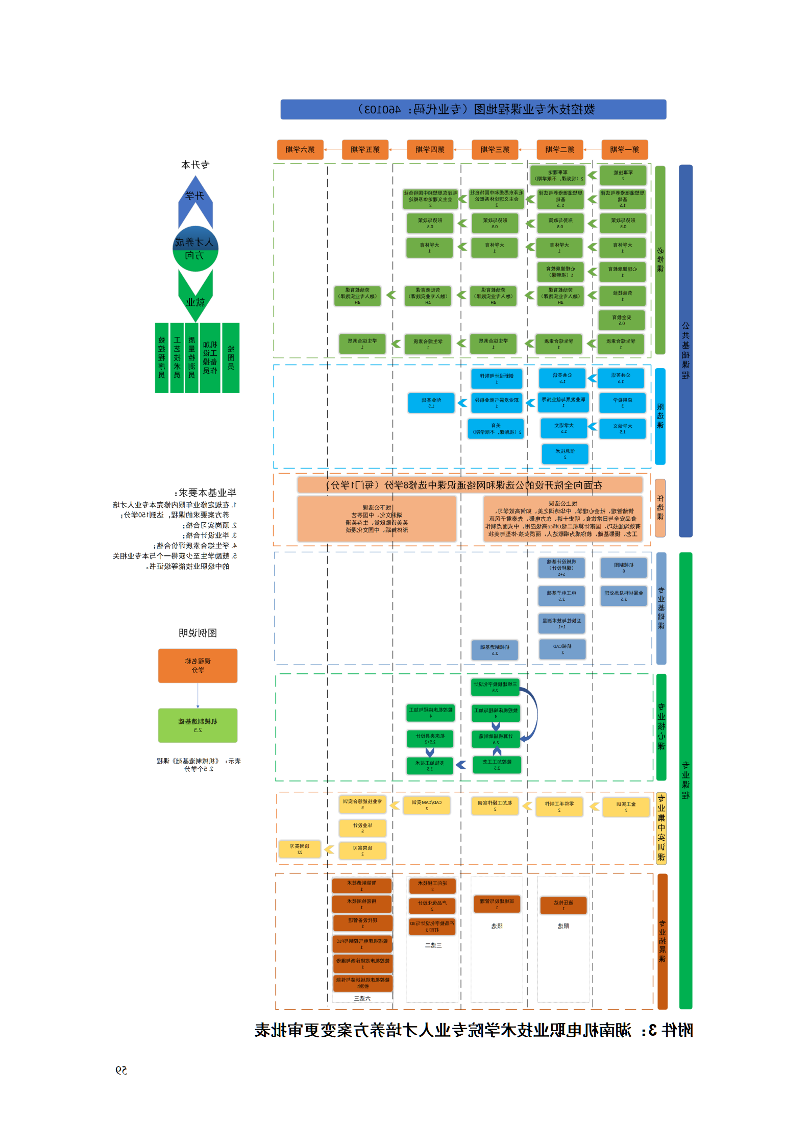 赌博平台2021级数控技术专业人才培养方案92_61.png