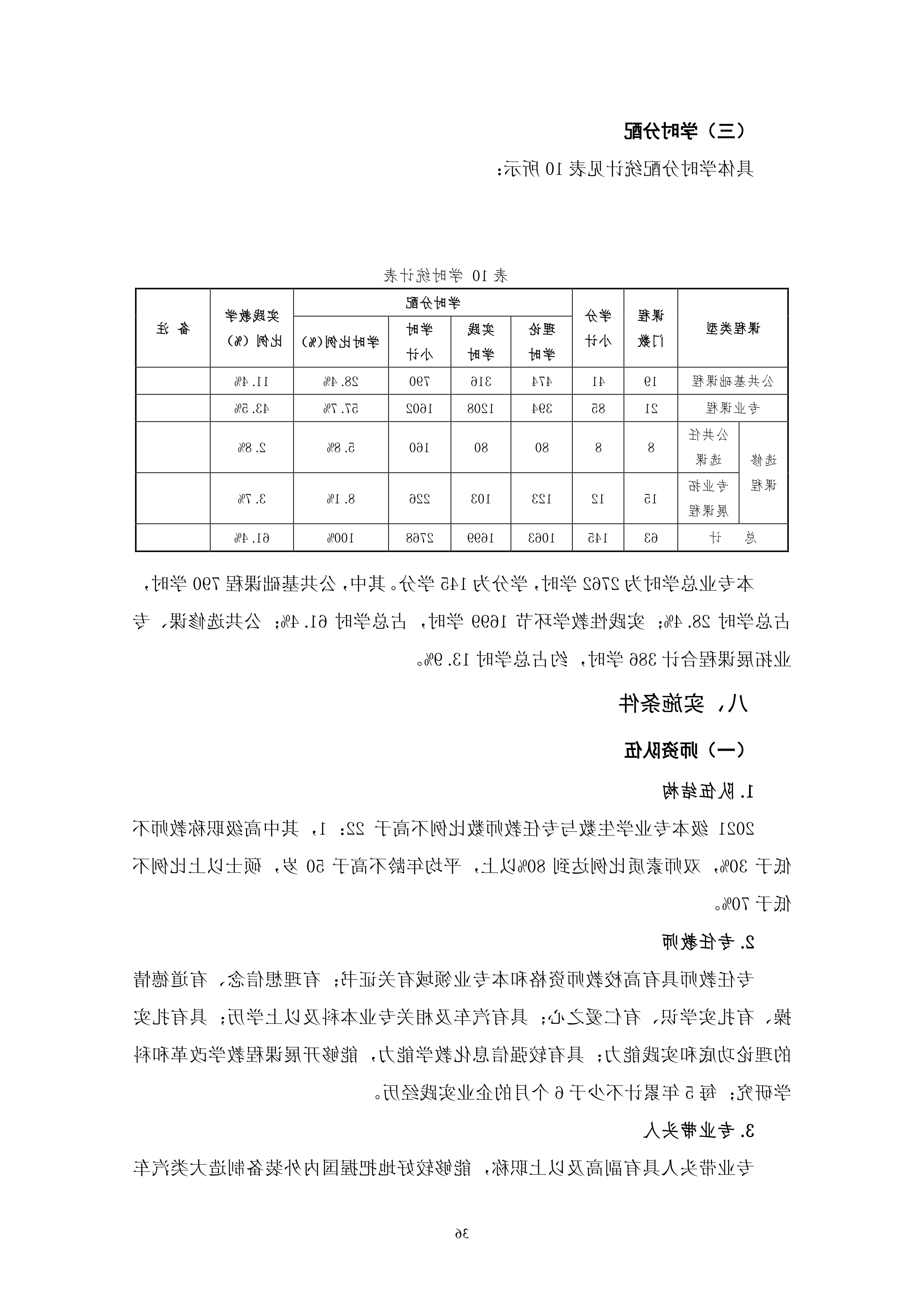 赌博平台2021级汽车电子技术专业人才培养方案-定稿_38.png