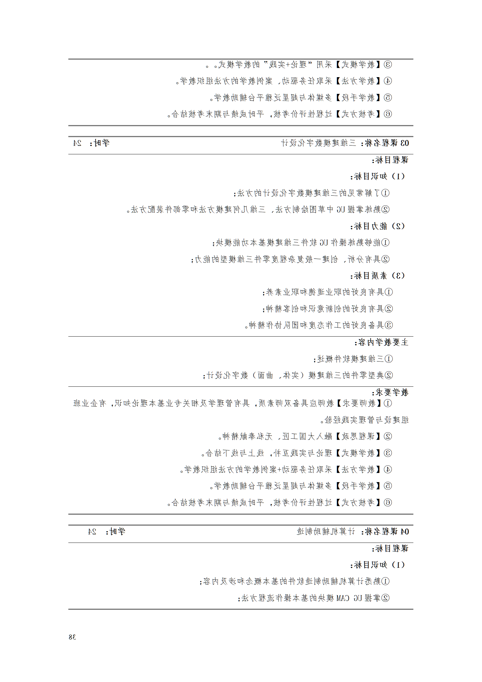 赌博平台2021级智能制造装备技术专业人才培养方案7.30_40.png