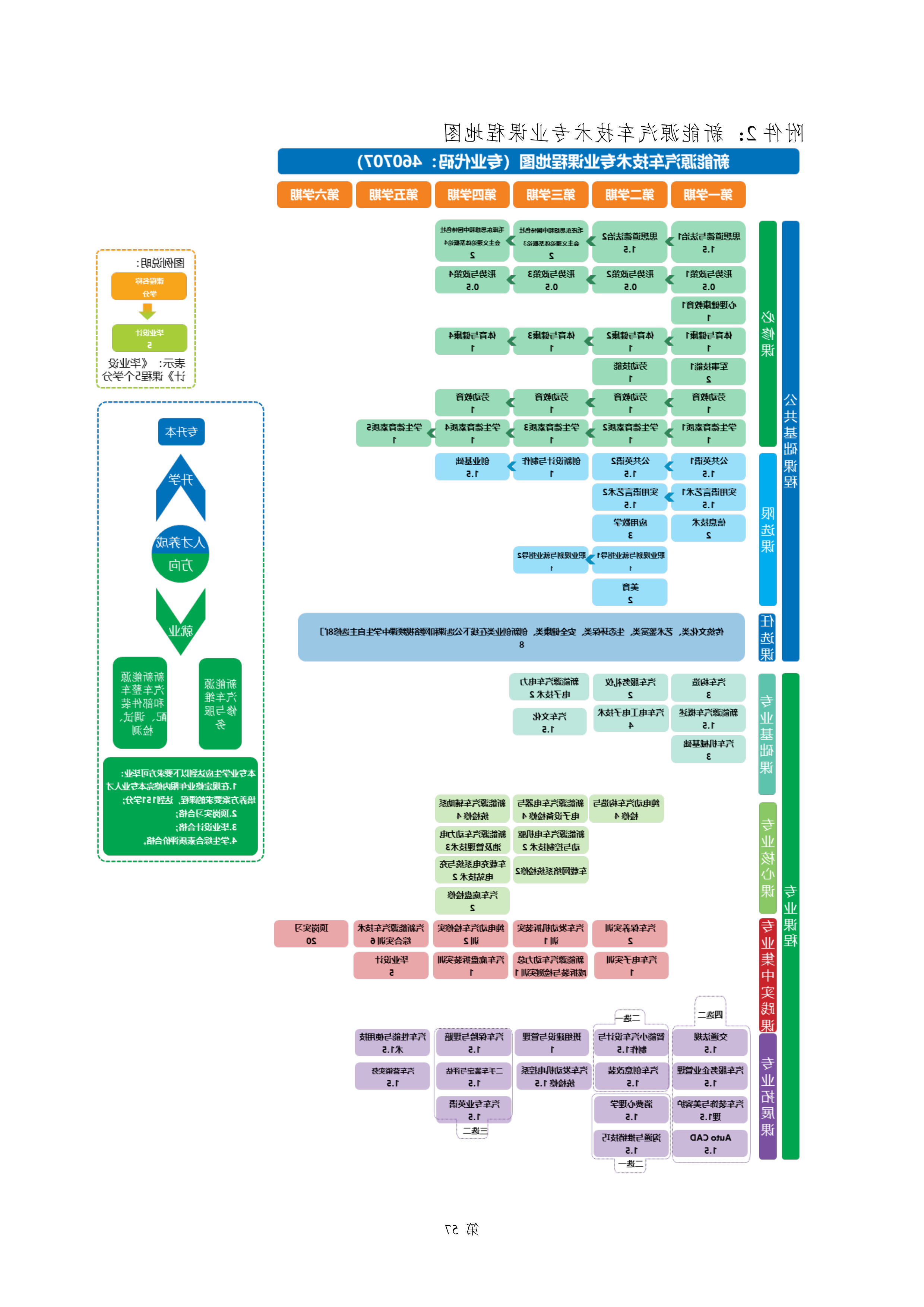 赌博平台2021级新能源汽车技术专业人才培养方案(0917)_59.png