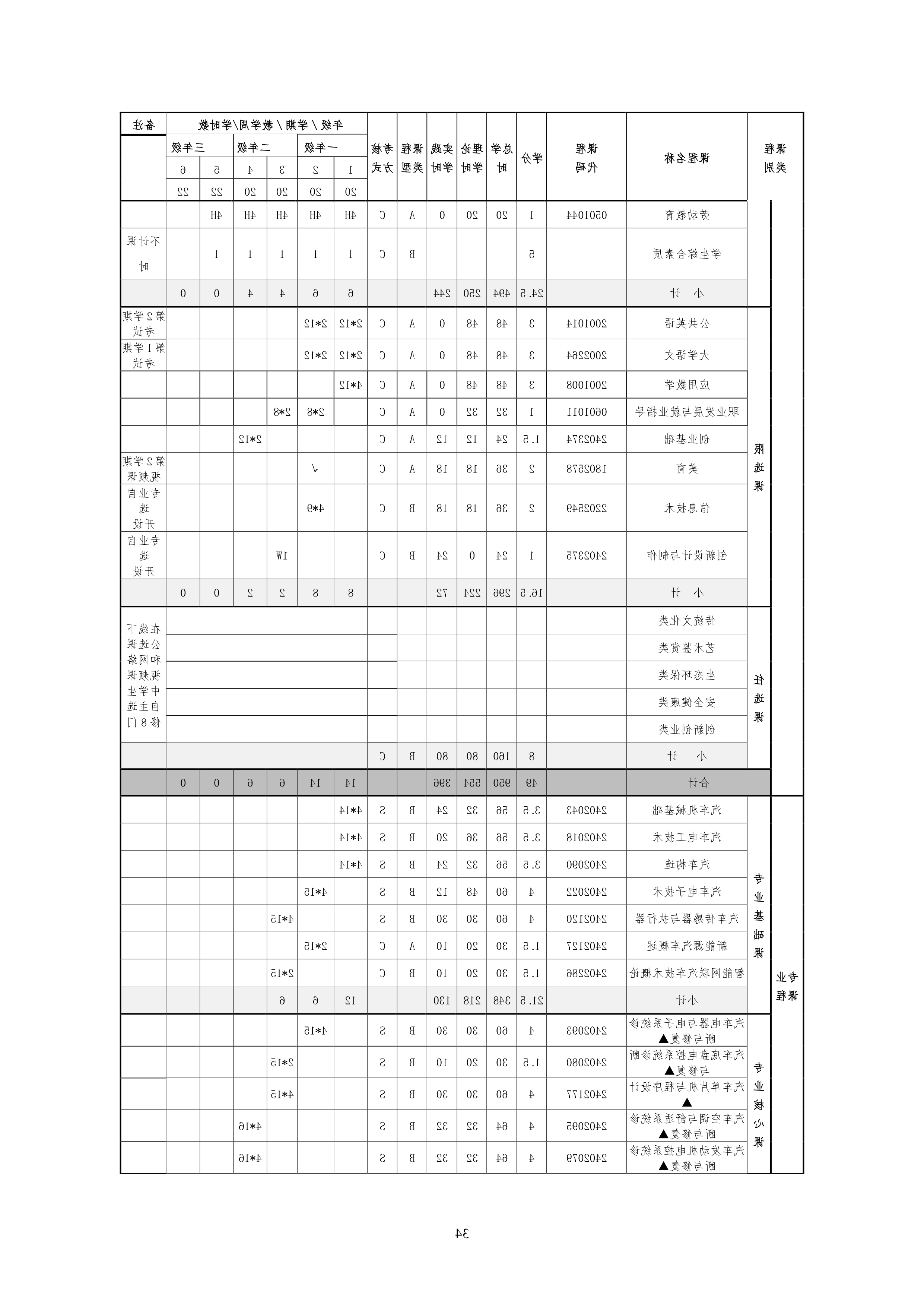 赌博平台2021级汽车电子技术专业人才培养方案-定稿_36.png