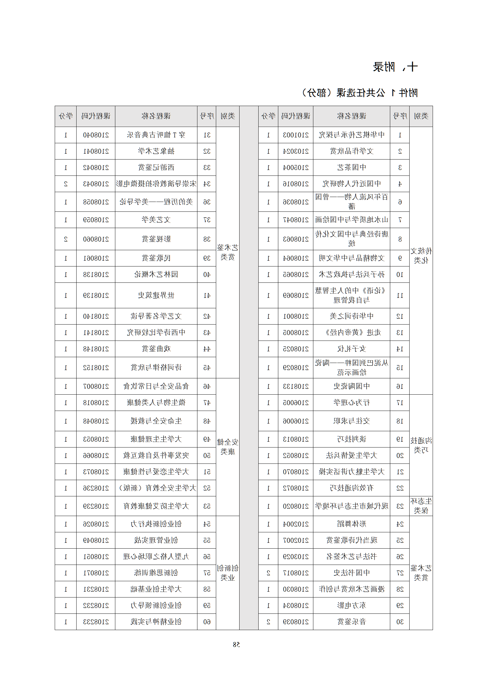 20210730赌博平台2021级机械制造及自动化专业人才培养方案_60.png