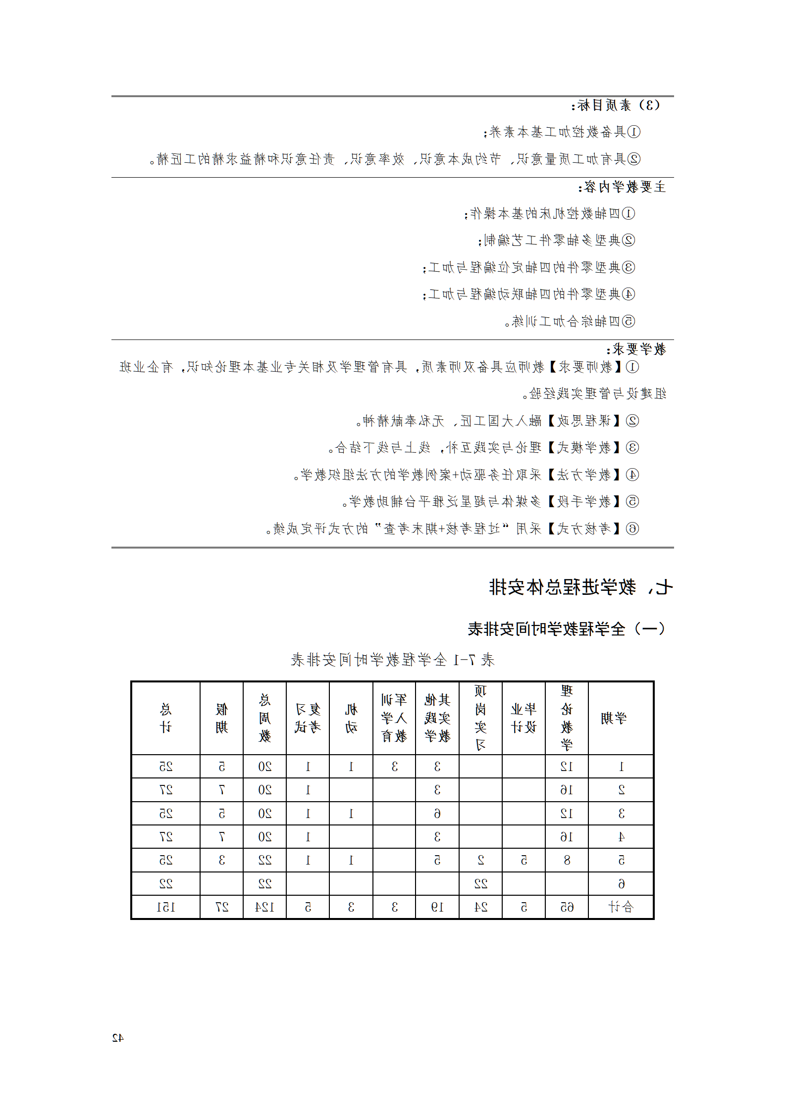 赌博平台2021级智能制造装备技术专业人才培养方案7.30_44.png