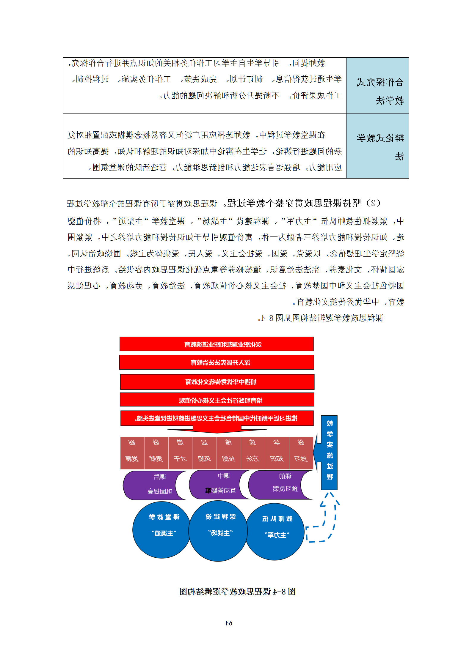 2021级智能焊接技术专业人才培养方案（上传版8：30）_68.png