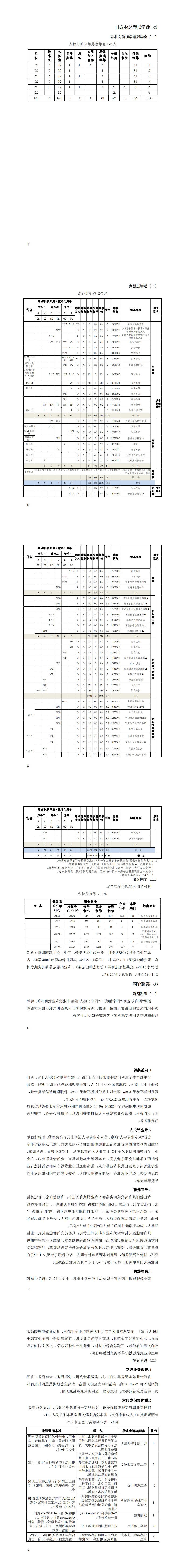 1-赌博平台2022级智能控制技术专业人才培养方案_61-66.jpg