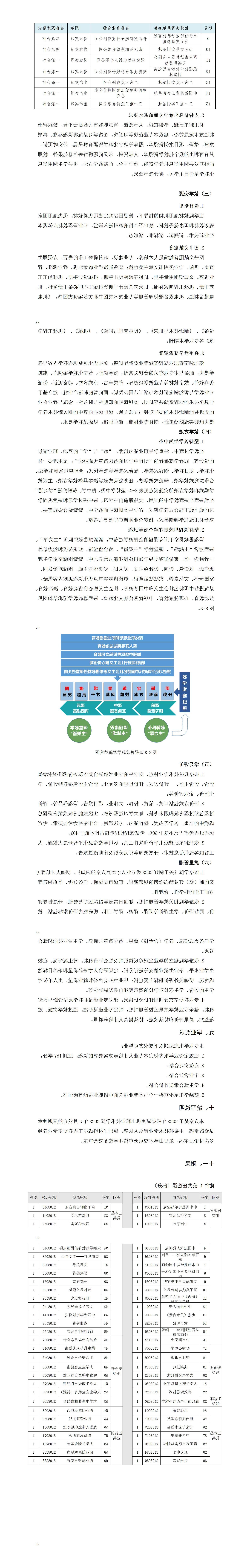 2023级数控技术专业人才培养方案_01(14).jpg