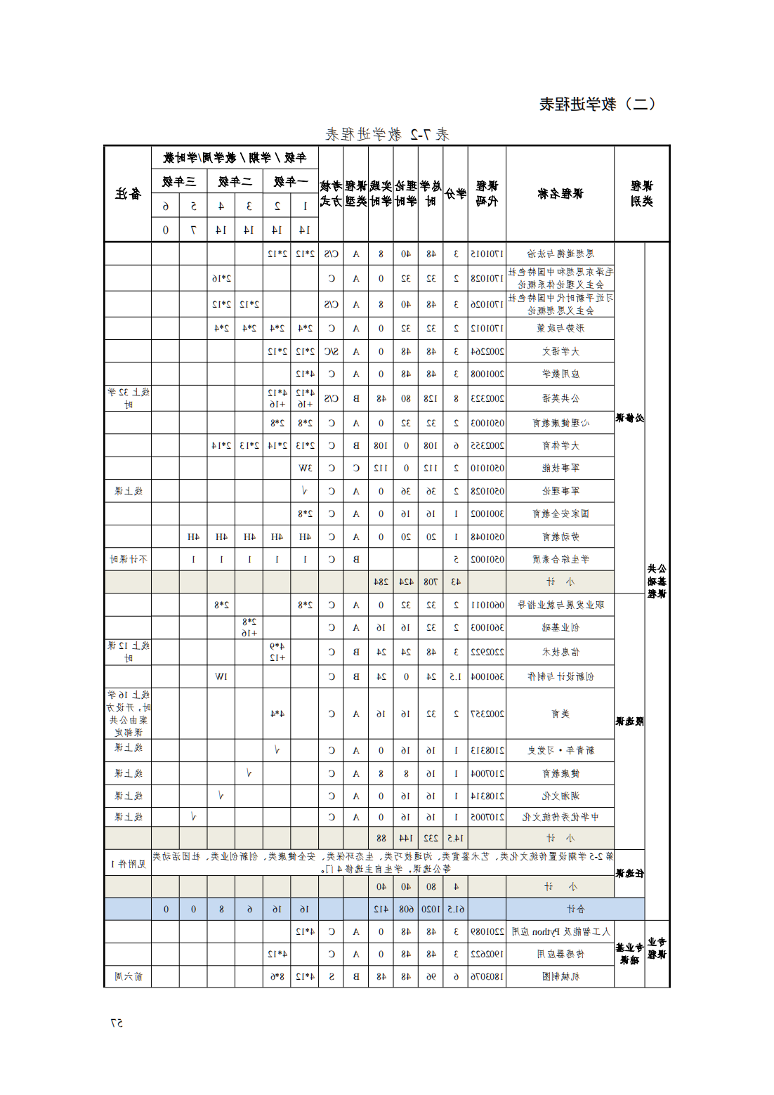 24级智能焊接技术专业人才培养方案_62.png